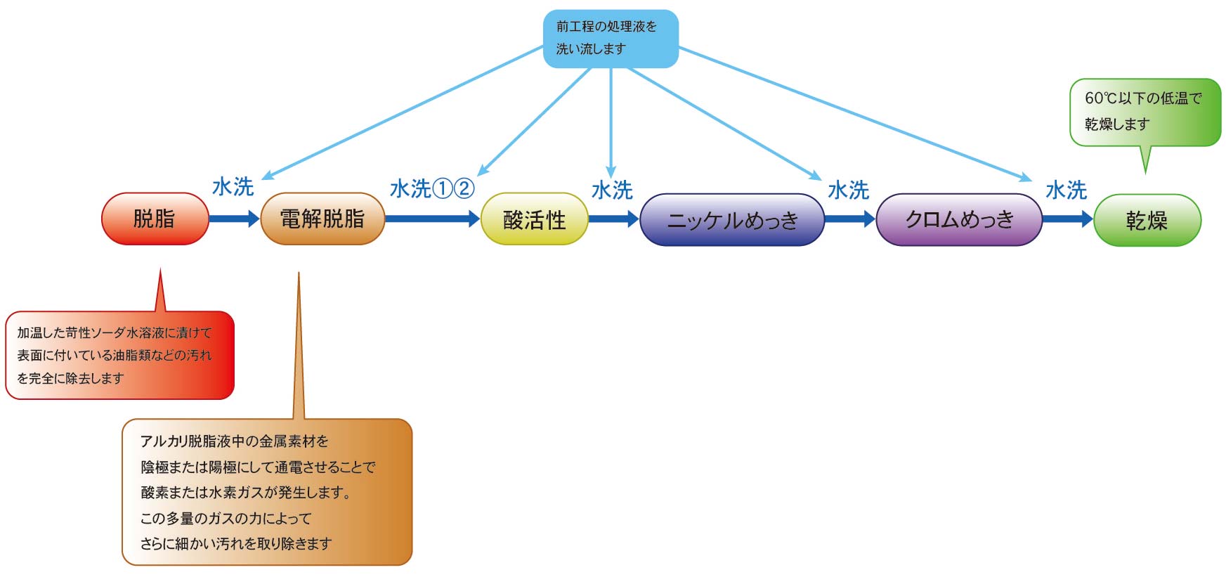 初心者でもわかるクロムめっき完全解説
