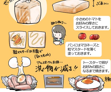 初心者も簡単！ゆるい食べ物イラストの描き方 - オンラインイラスト教室アタムアカデミ