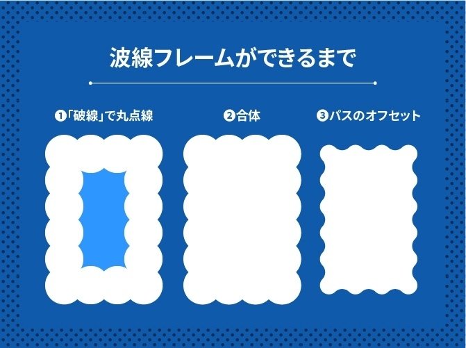 枠線」の写真素材3,987,480件の無料イラスト画像Adobe Stock