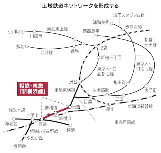 相鉄・東急新横浜線が3月18日開業！駅の様子や新横浜駅での新幹線乗り換えルートも紹介 : 大和とぴっく-やまとぴ