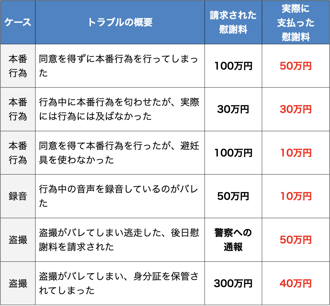 風俗トラブルの示談｜盗撮や本番強要の示談金相場を解説｜アトム弁護士相談