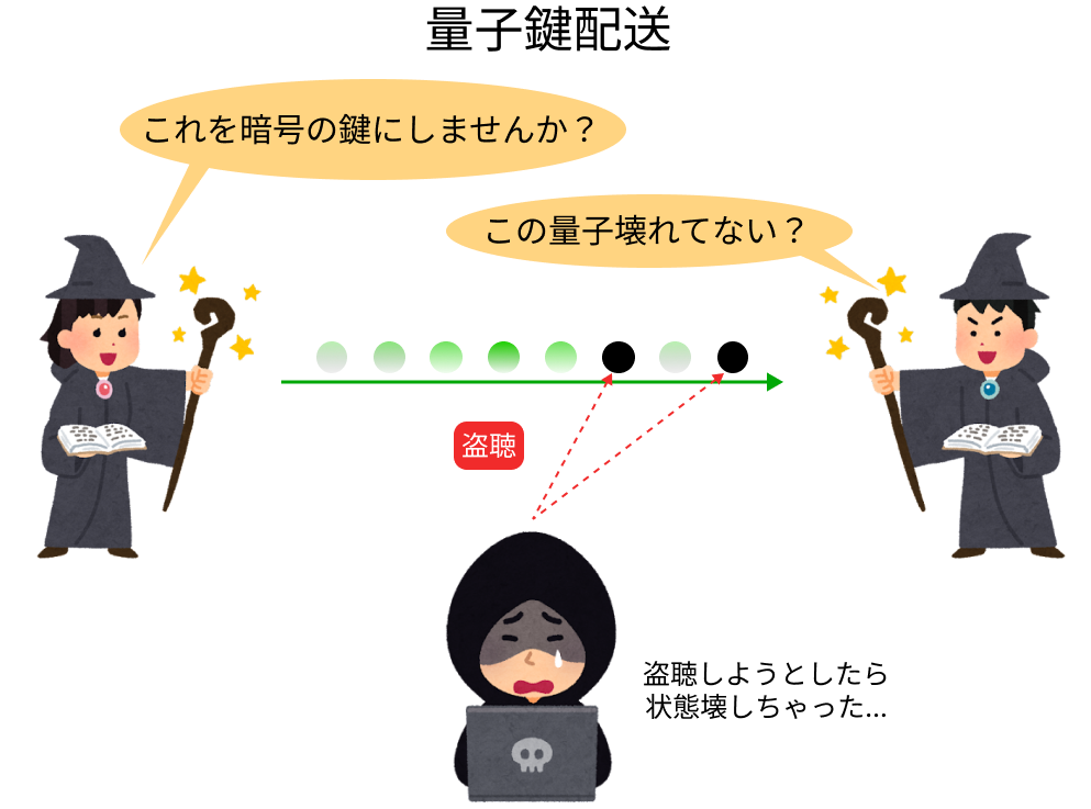 メンバーイラスト制作インタビュー「魔法をかけて！ウィッチクラフトガチャ」Colorful Palette