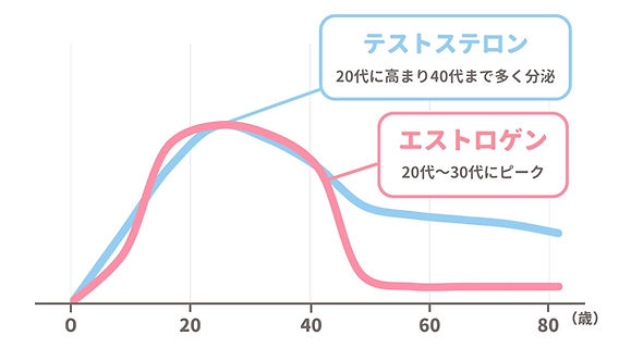 性欲を抑える薬はありますか」毎晩体を求めてくる70代夫に辟易…高齢者たちの“性”のリアル | 文春オンライン