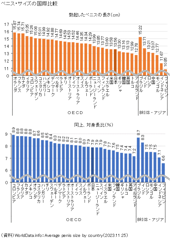 アンドロファーマ・ペニス口コミ｜評価や体験談｜レビュー｜お薬ラボ