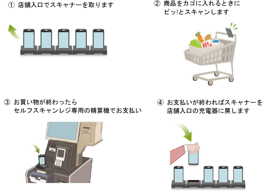 ザ・ビッグ宮内店にセルフスキャン端末「My-Pi マイピ スキャン」がありました: 広島県廿日市市の写真ブログ