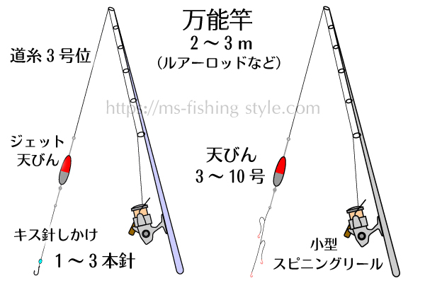 遊動式天秤10個セット自作投げ釣りちょい投げその9