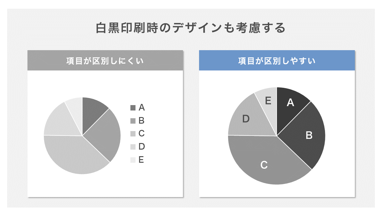 パワーポイントで円グラフを作る方法見やすいデザインにするコツも解説 - Document Studio - ビジネス資料作成支援メディア