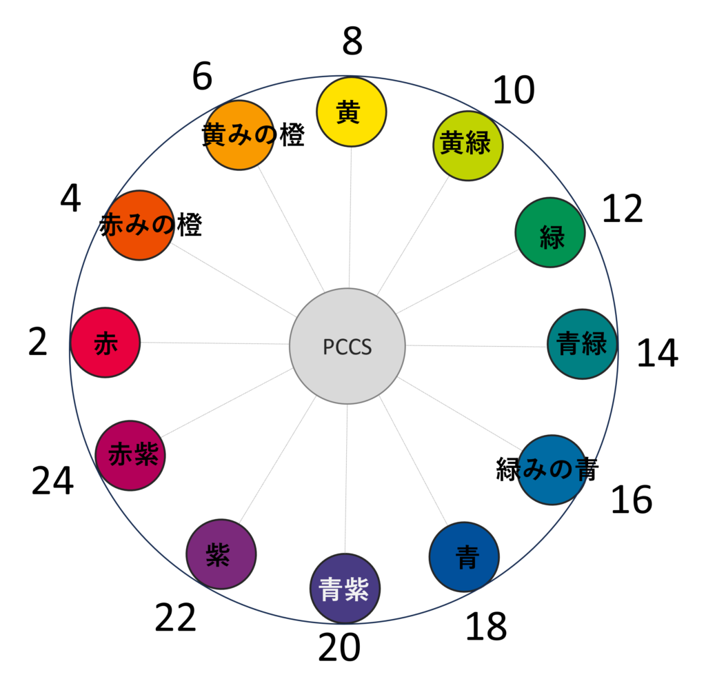 カラーテキストブック』ワークページ解答＆解説 - 一般社団法人 日本カラーマイスター協会