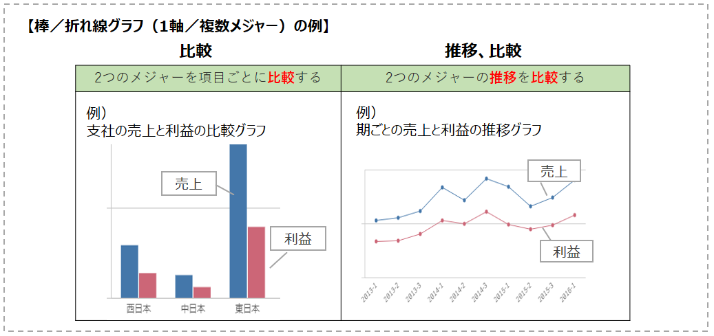 Excelによる縦方向の折れ線グラフの作り方ブログ統計WEB