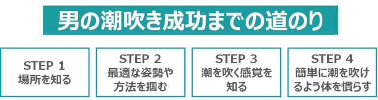 クリトリス刺激で潮吹きする方法とテクニック