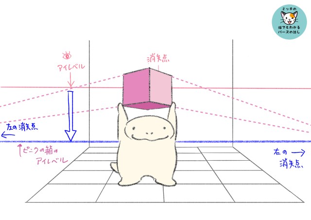 消失点の決め方 背景パースで消失点を正しく決める方法を解説Tasogare-ya Illustration Institute