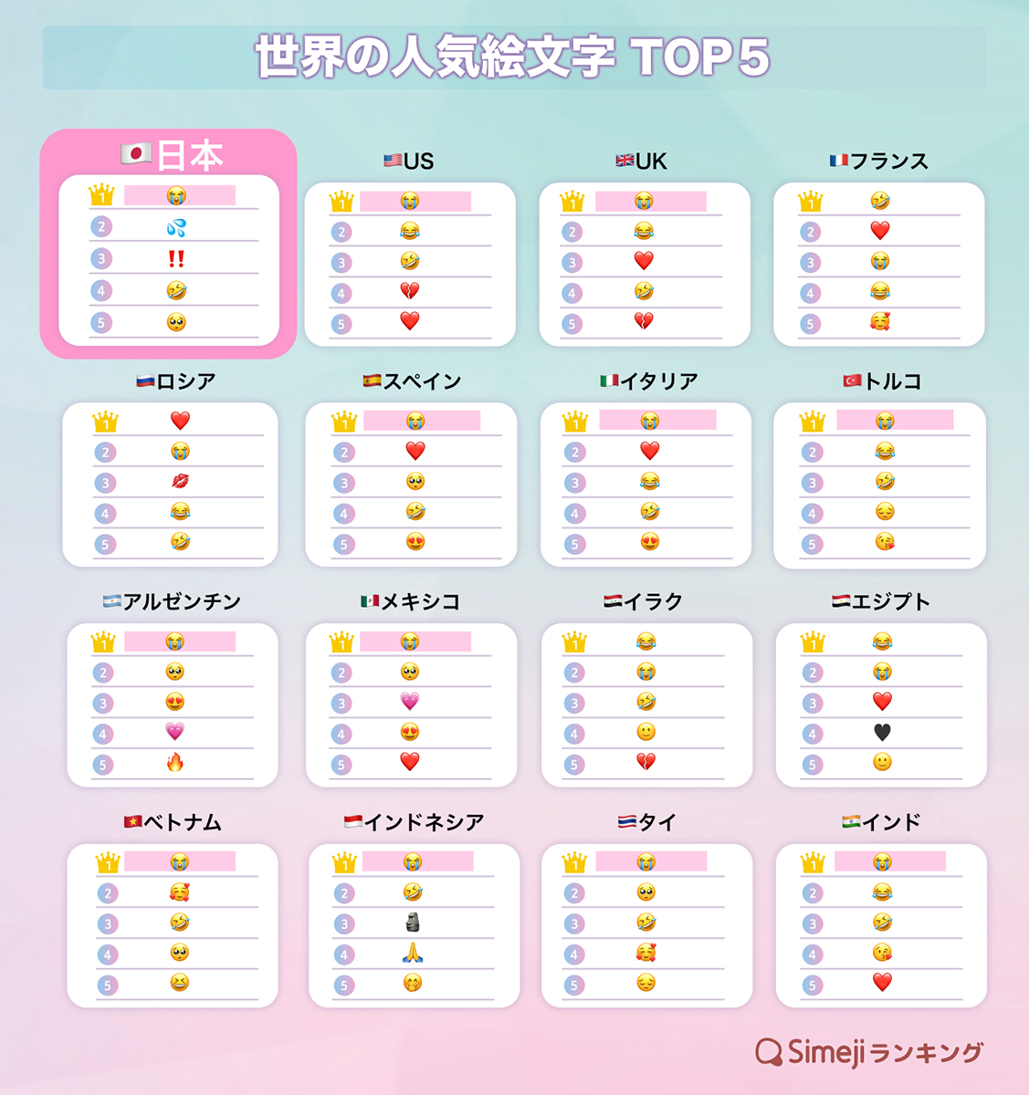 レトロで懐かしいけど いま、新しい！かわいい！ニューヨークの専門グラフィックデザイン書店『Standards Manual』が 日本発の「emoji絵文字 」本をKickstarterにて提供開始Standards Manual,LLCのプレスリリース