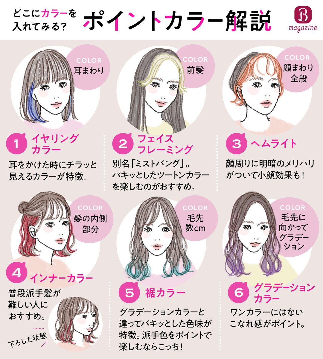 Webデザインで使える コンセプトカラー配色のポイント