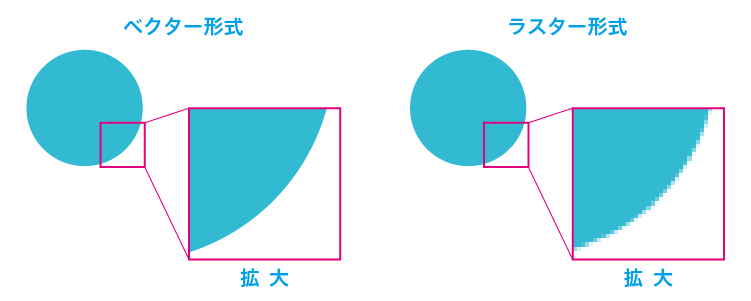 無料のベクトル画像 - ダウンロードとオンライン編集Freepik