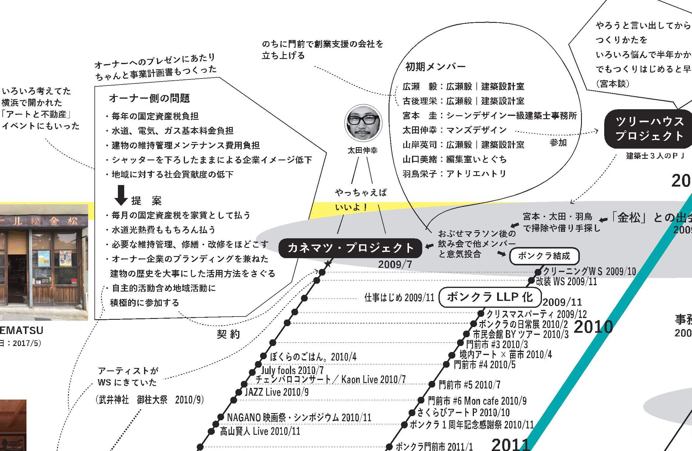 名入れラベル酒 オリジナルデザインラベル５年連続モンドセレクション金賞受賞“有機純米吟醸酒 千代菊”
