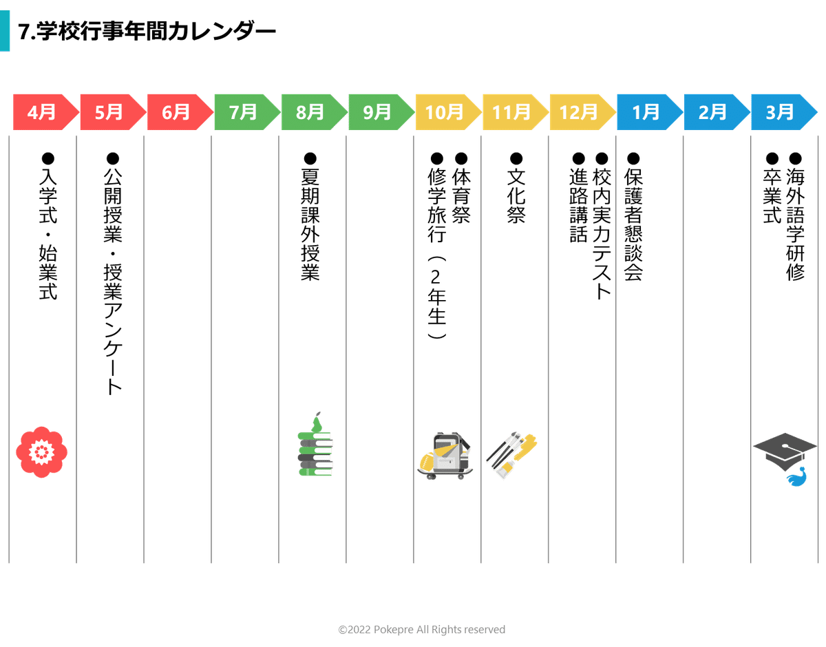 パワーポイントで見やすいスケジュール表8選！実例イメージ付でご紹介 - Document Studio - ビジネス資料作成支援メディア
