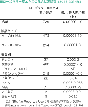 ローズマリーの賃貸物件 | 大塚・帝京大学や多摩市（多摩センター 聖蹟桜ヶ丘）の賃貸マンション・アパートは情報満載！