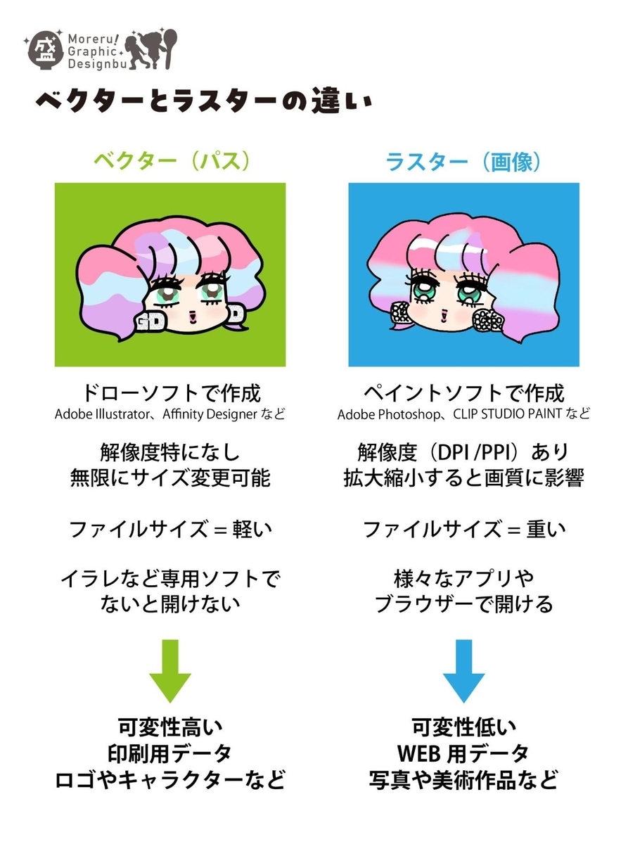 Japimage: ベクター画像 とは