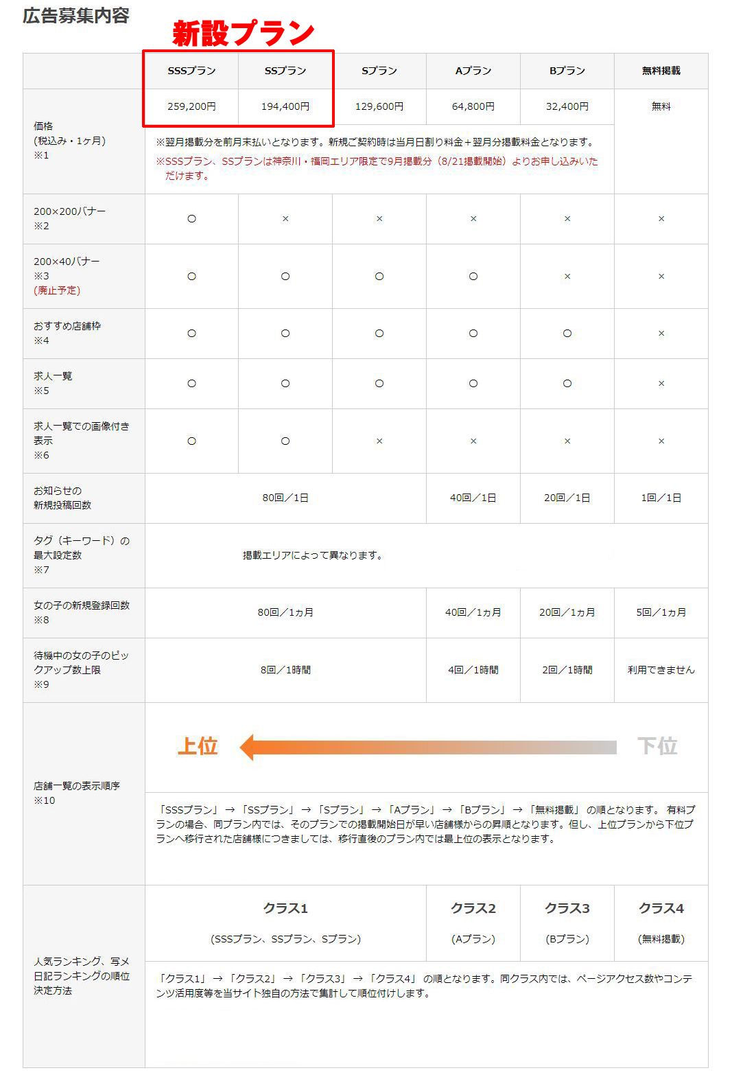 日暮里風俗の写メ日記ランキング｜風俗じゃぱん