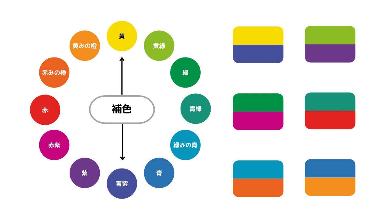 色相環とは？色相環図の作り方画材マニアのアート・ラボ