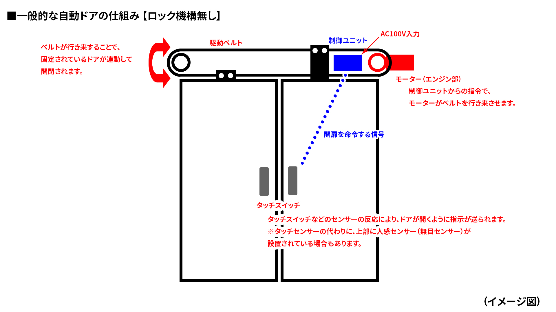 アイホン株式会社の新システム「Pabbit」でオートロックマンションに安全な置き配を - リフォーム業界のプロユーザー必読！噂のソーゴーマガジンWeb