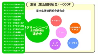 メーカー紹介 食品グリーンコープマーケット特設サイト 長崎