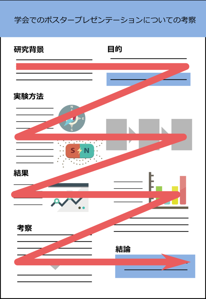デジタルポスターについて第39回日本整形外科学会基礎学術集会2024年10月17日 木 ・18日 金京王プラザホテル