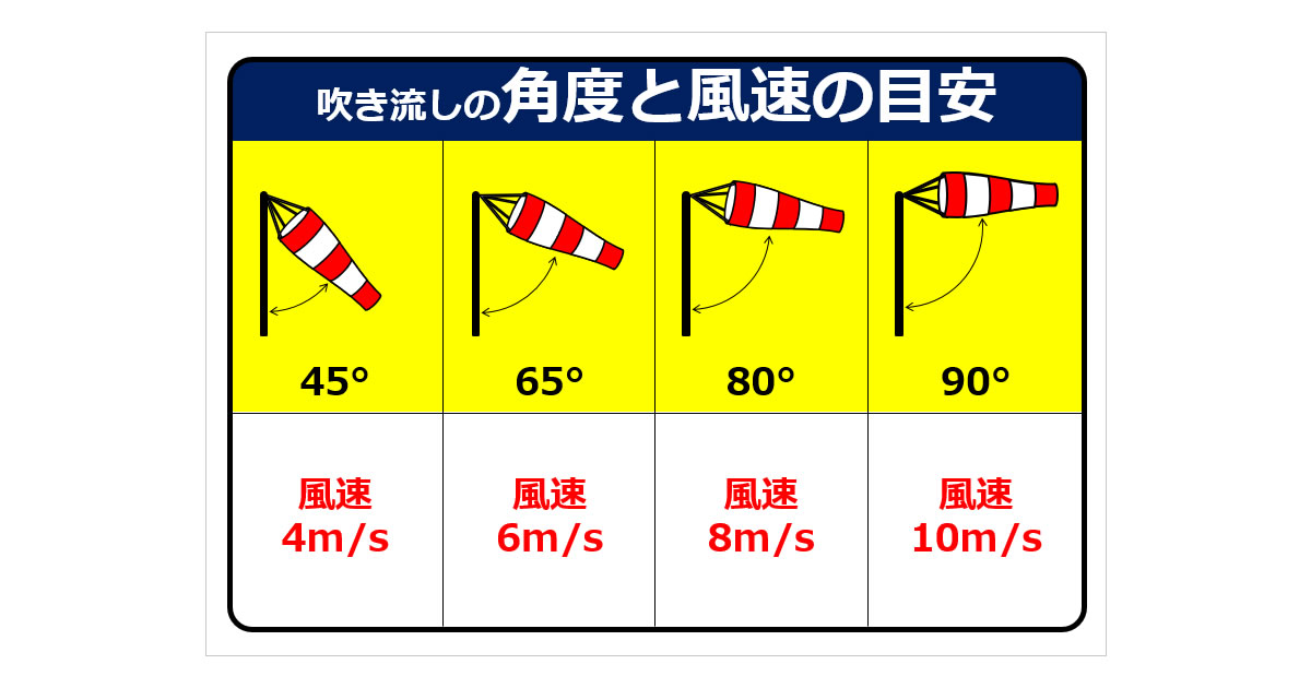 イラスト標識吹流しと風速のめやす ＷＥ60 600mm×450mm マンガ標識保安用品のプロショップメイバンオンライン