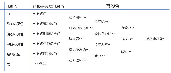 薄い灰色のスエード柔らかい革が質感の背景として。革の質感を閉じますPremium写真