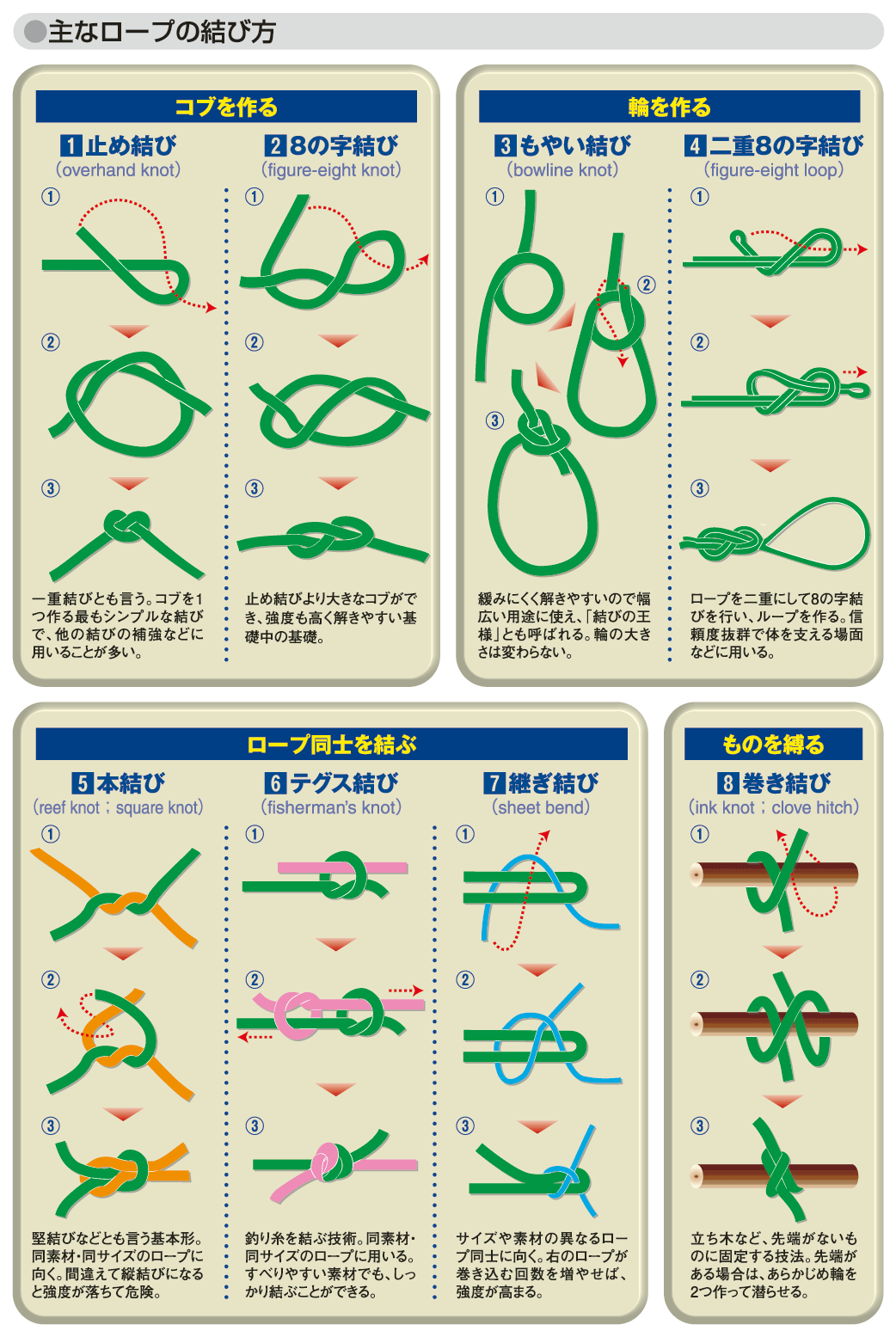 ロープWORKER日常・救助・アウトドアで使えるロープワーク