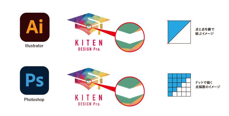 2024年最新！PDFをベクターファイルに変換する方法をご紹介