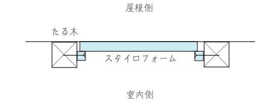 スタイロフォームの塗装～空き家リノベーション＃26 母屋中