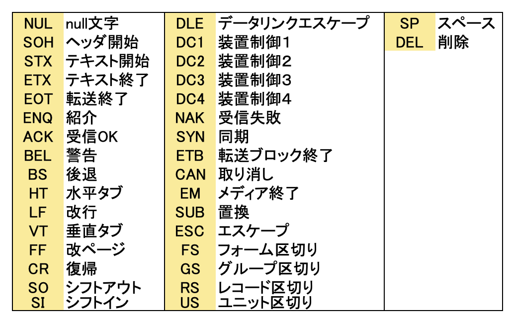 Trimでも消えないスペースって？ 文字コードC2A0サイトスパイラル Sitespiral- 沖縄で ホームページ制作WordPressのことなら