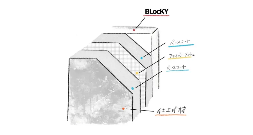 Blockyブロッキー Blocky Blockyブロッキー SIXINCH.ジャパン