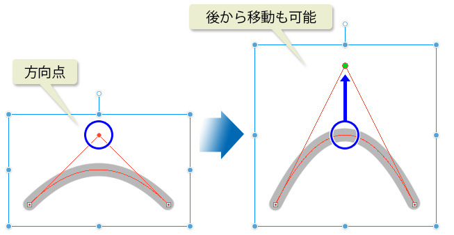 サーバープロフィールを変える - discord wiki