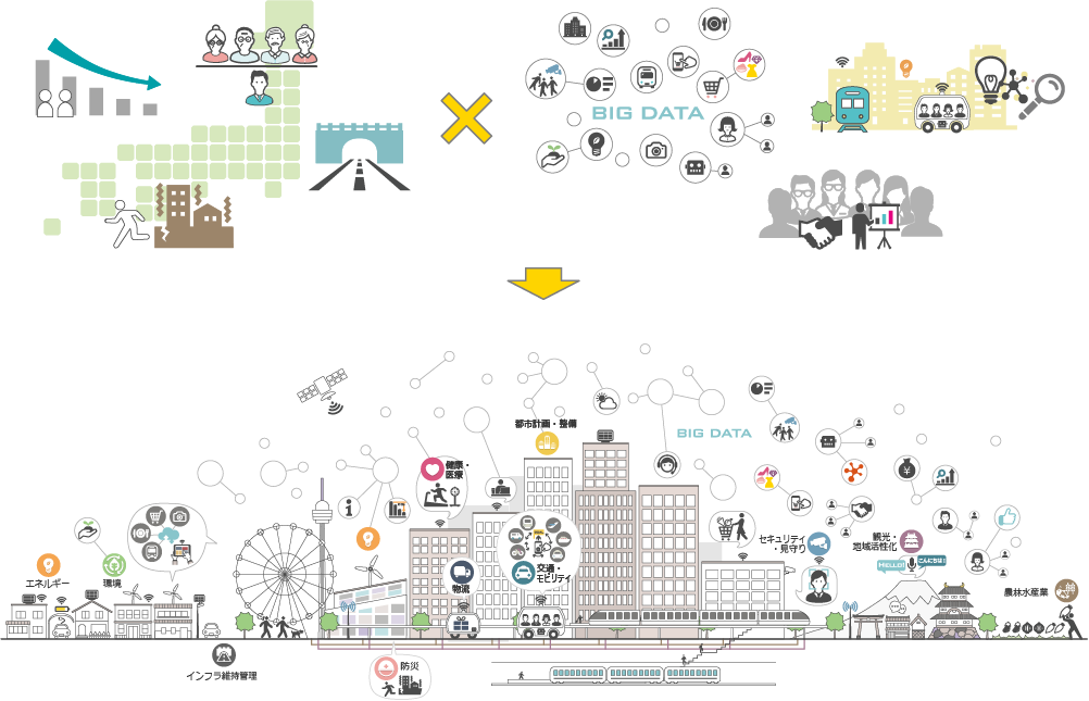 スマートシティ Smart CityとはIoTNEWS