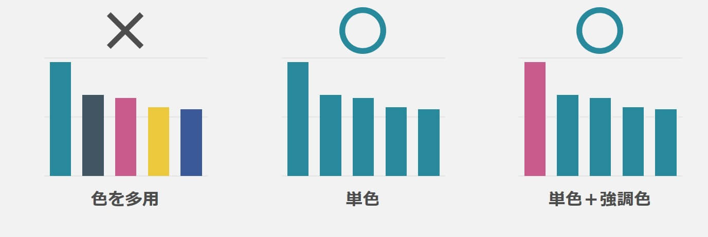 デザイン知識がなくてもOK！グラフの配色術ミルコミ│運営マクロミル