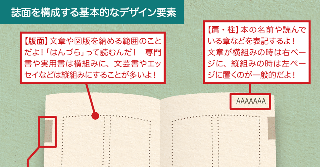 InDesign フレームグリッドとテキストフレームの「フレーム内マージン」Blue-Scre{7}n.netよそいちのDTPメモ