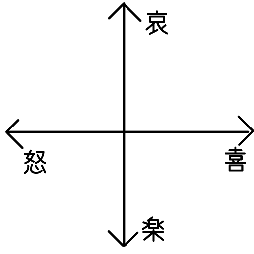 Note一次創作 misskey.design