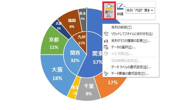 Tableauで円グラフ