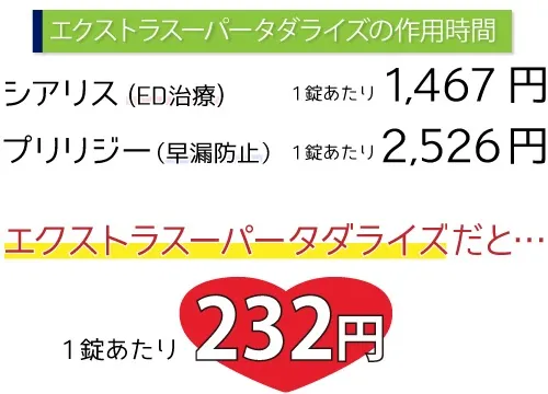 シアリスジェネリックの通販おすすめランキング【20商品】徹底比較｜薬の通販オンライン