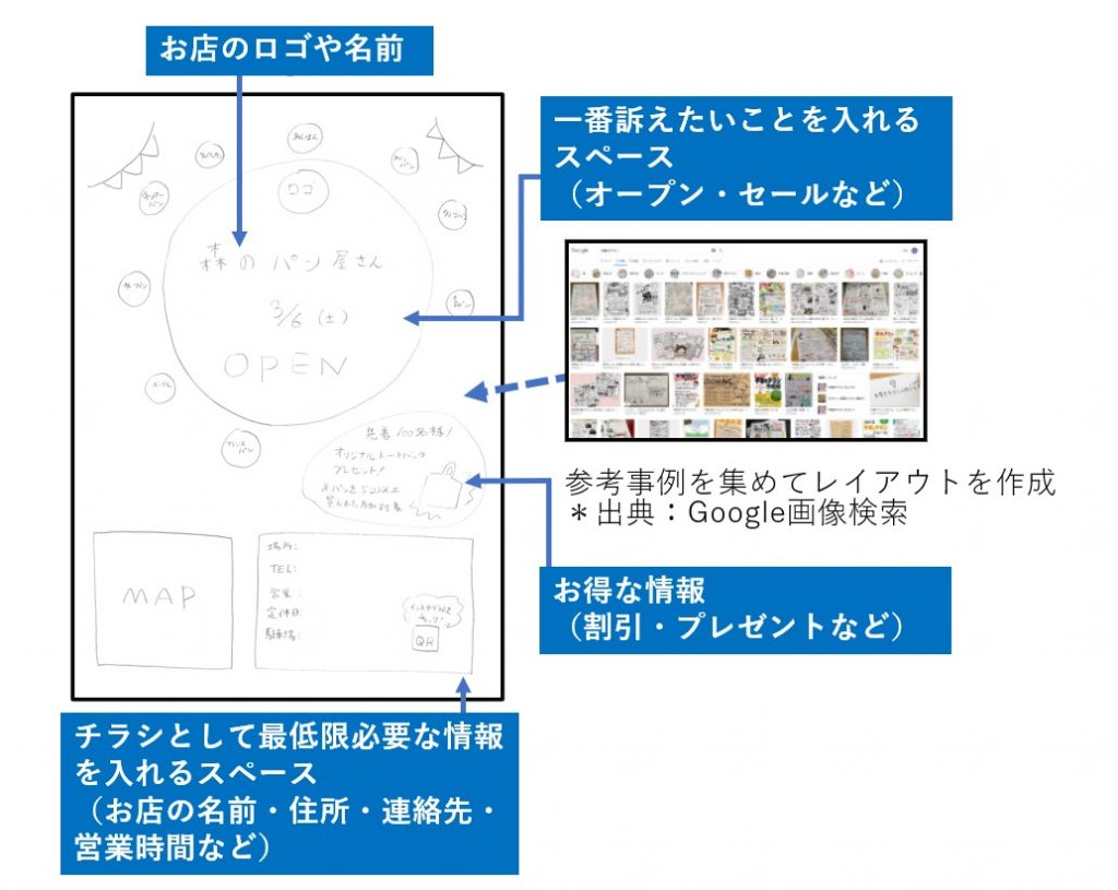 最強戦略 手書きチラシで売上アップ！注目を集めるデザインと訴求ポイントディマール
