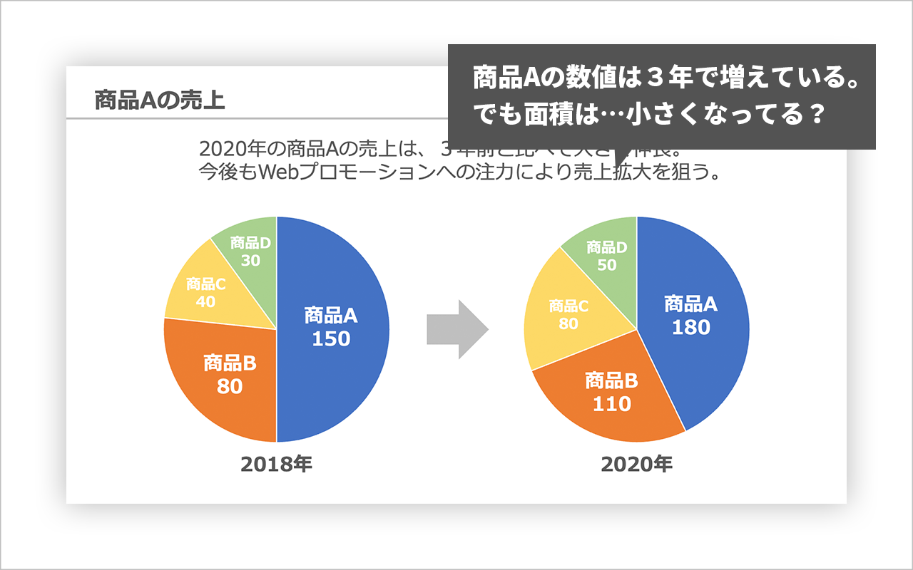 パワーポイント 見やすい円グラフの作り方！コツやテクニック紹介もりのくまのサクサクOffice