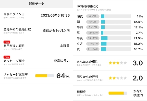 PCMAXが最もおすすめな理由とは？口コミや評判と登録方法や使い方も解説｜メンエスラブ公式ブログ