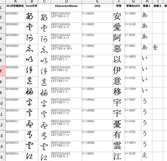 西」 U+897F日本古典籍くずし字データセット