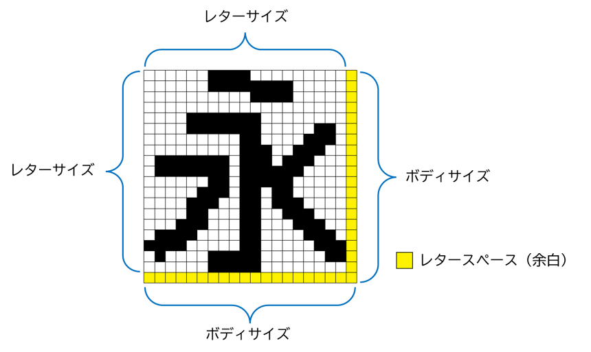 カスタムフォント組込みフォントフォント製品製品 ソリューション株式会社モリサワ