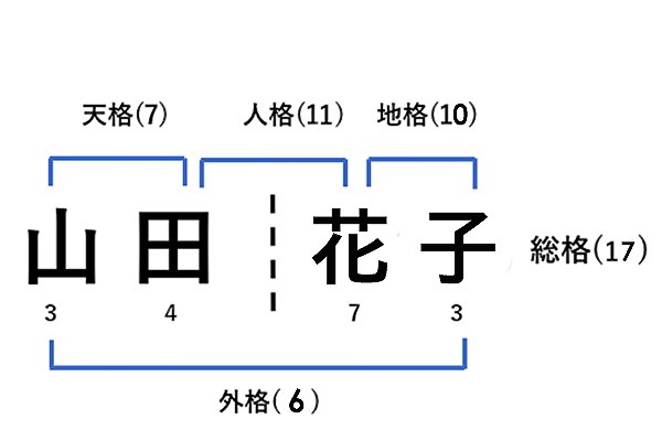 風俗の源氏名の重要性。雰囲気や響きだけで名前を付けると後悔します – Ribbon