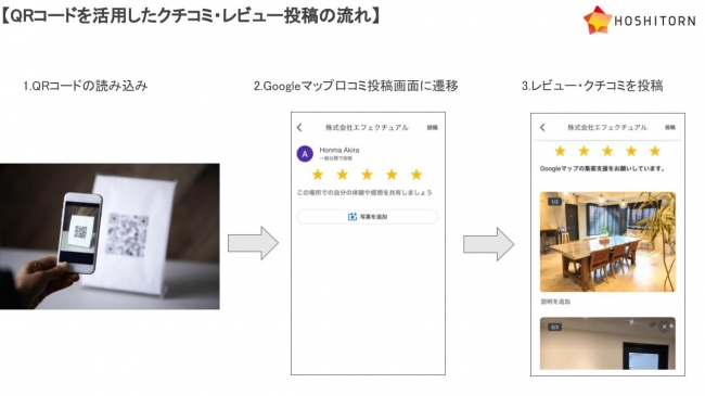 口コミカードのデザインテンプレート一覧 ※この中からお選びください | MEO,Google口コミ対策のクチコミマーケ