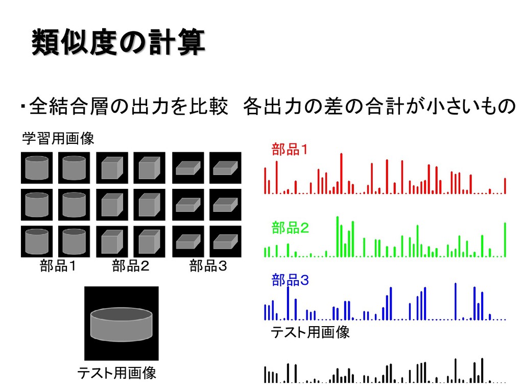 ベクトル検索の有用性をキーワード検索と比較するSIOS Tech. Lab