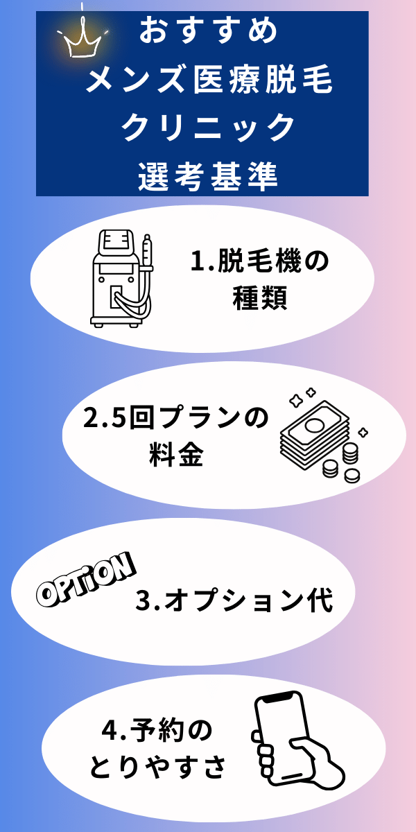 京都のメンズ脱毛おすすめ25院を徹底比較！安く脱毛する方法も紹介 - 南青山ビューティークリニック